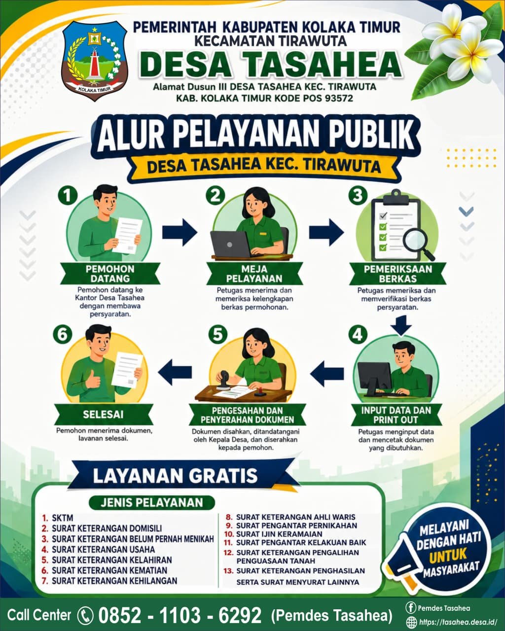 Poster Pelayanan Publik Desa Tasahea